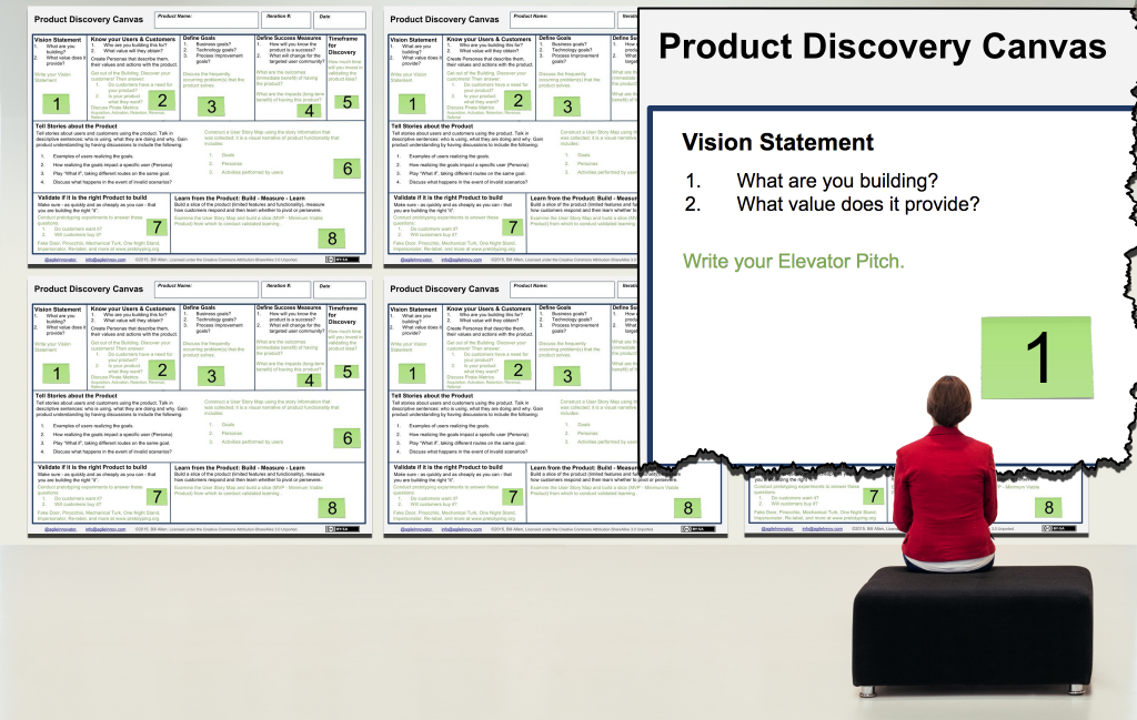 Using the Product Discovery Canvas,  Part 2: Vision Statement (Elevator Pitch)