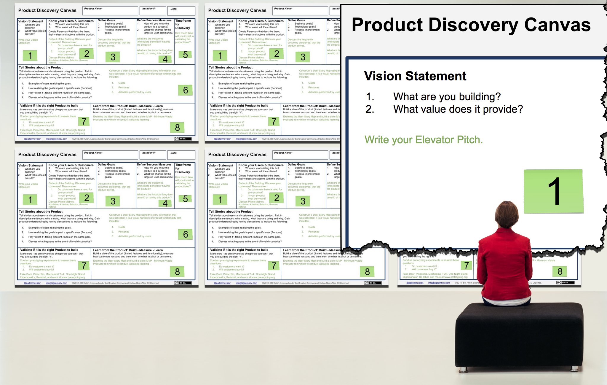 Using the Product Discovery Canvas, Part 2 Vision Statement (Elevator